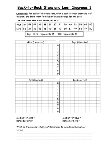 Stem and leaf diagrams by sfairfield teaching resources tes