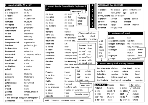 french-accents-teaching-resources