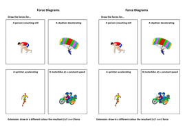 Air Resistance | Teaching Resources