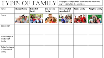 Family Structures Teaching Resources
