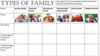 Types of family structures