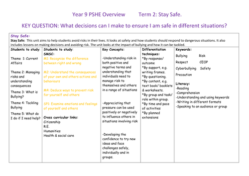 PSHE schemes of work | Teaching Resources