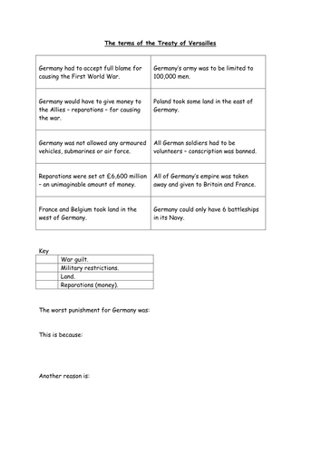 The terms of the Treaty of Versailles