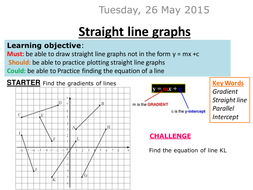 Straight Line Graphs Not In The Form Y Mx C Teaching Resources