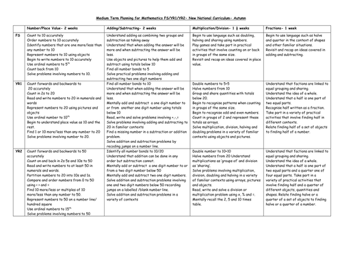 KS1 Mixed aged, Maths medium term planning NEW CURRICULUM! by ...