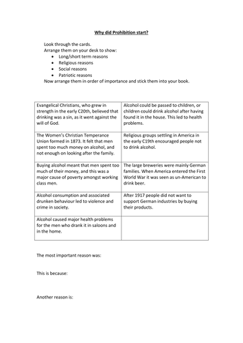 Prohibition: causes of introduction and repeal