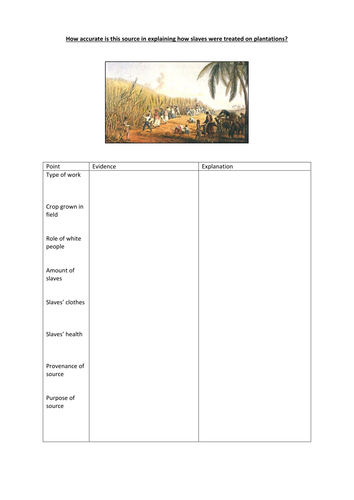 Slave plantation assessment