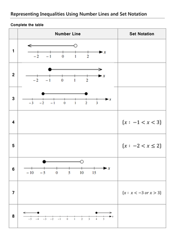 Drawing Using Inequality Number Lines : Set notation for inequalities new gcse by mrsmorgan