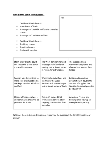Success of the Berlin Airlift