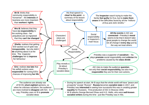 an-inspector-calls-themes-teaching-resources