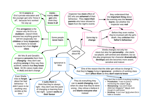 an-inspector-calls-theme-map-teaching-resources