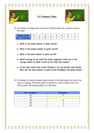 GCSE Higher Revision - 9.2. Averages from Frequency Tables (Grade D-B