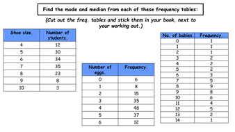 GCSE Higher Revision - 9.2. Averages from Frequency Tables (Grade D-B