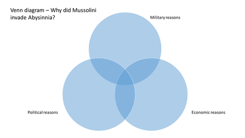 Reasons for the invasion of Abyssinia