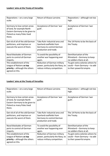 Treaty of Versailles - aims of the Big Three