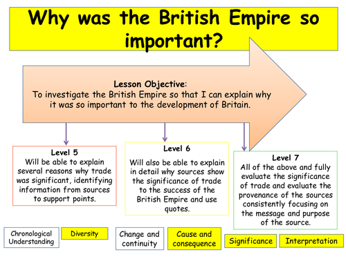 The Importance Of The British Empire