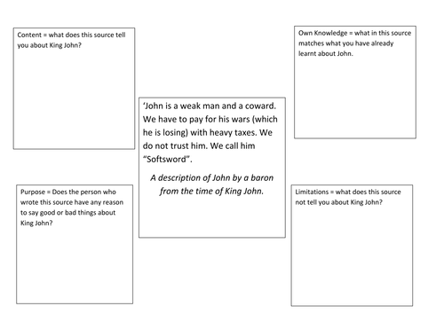 King John source assessment