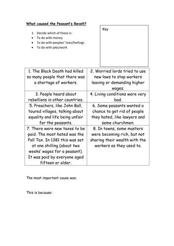 Causes of Peasants' Revolt