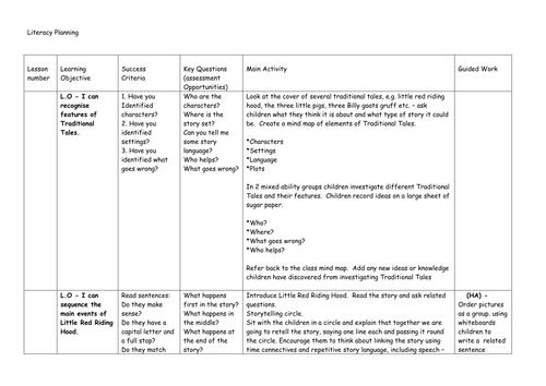 Litercy planning for Little Red Riding Hood | Teaching Resources