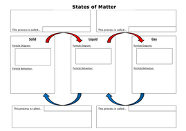 States of Matter summary worksheet by cchallis - Teaching Resources - Tes