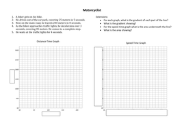 Speed Distance Time Graphs | Teaching Resources