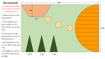 Landscape Gardening Area Of Various Shapes Teaching Resources