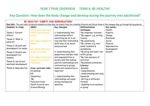 Year 7 PSHE SOW sex education