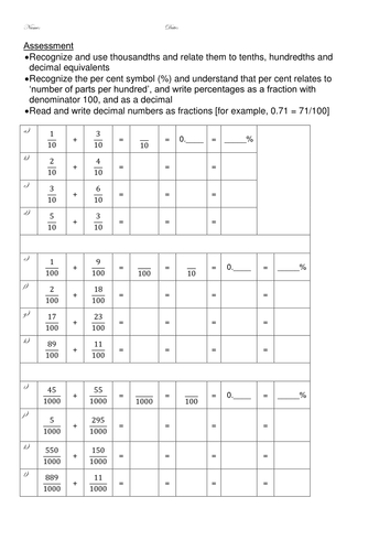 Year 5 Maths Assessment: recognise %, recognise thousandths and read decimals as fractions