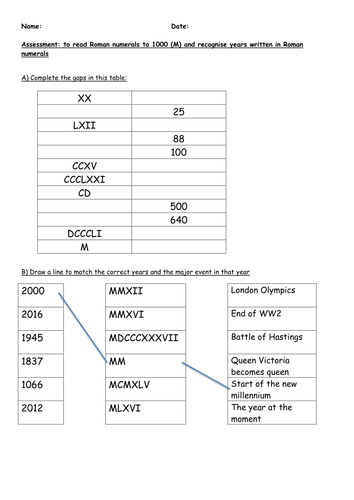 Year 5 Maths Assessment: Read Roman Numerals to 1000