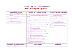 Instruction Writing Teaching Resources