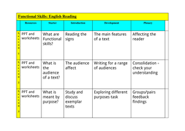 functional skills reading powerpoint presentation and