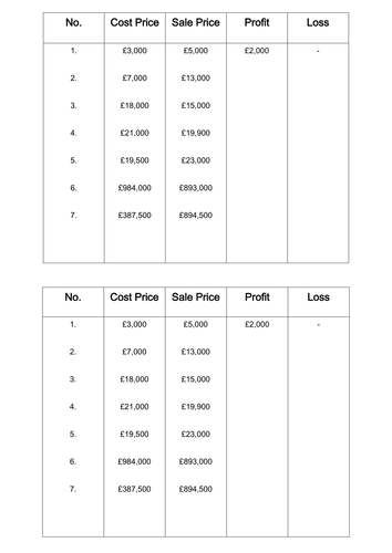 Profit or Loss Worksheet | Teaching Resources