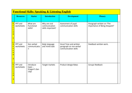 functional skills speaking and listening powerpoint presentation and