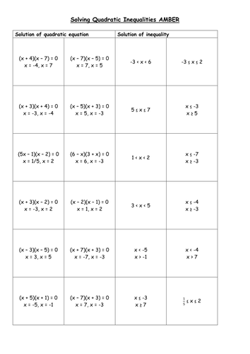 Printables Solving Quadratic Inequalities Worksheet solving quadratic inequalities by piximaths teaching resources tes