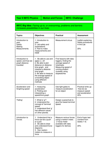 Physics teaching ideas - IMYC Challenge Unit