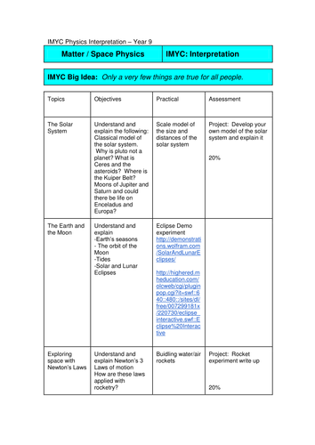 Physics teaching ideas - IMYC Interpretation Unit