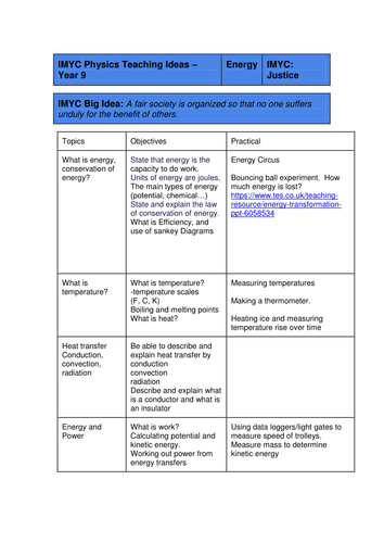 Physics teaching ideas - IMYC Justice Unit