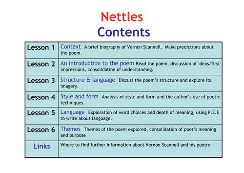 Nettles (Vernon Scannell) | Teaching Resources
