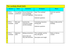 landlady dahl roald presentation worksheets tes powerpoint resources