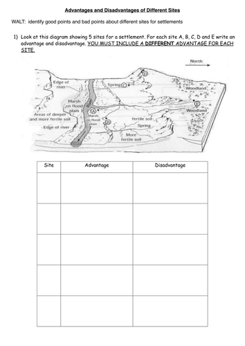 ks3 geography sen resources 6 worksheets by