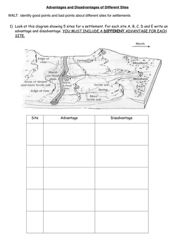 primaryleapcouk-rivers-word-scramble-worksheet-geography-year-6