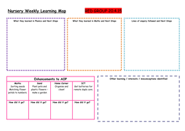 A New Planning Format Into A Nursery