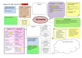 Nursery Weekly Planning | Teaching Resources