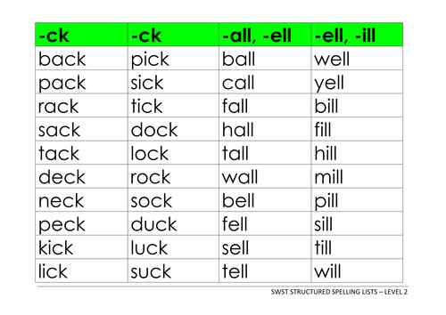 swst single word spelling test levels 1 5 power points