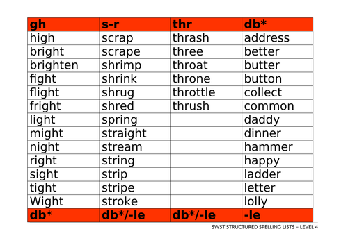 SWST Single Word Spelling Test: Levels 1-6 power-points, lists and some ...