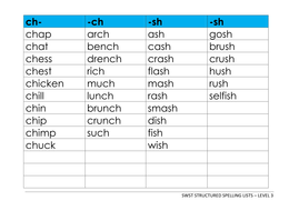 SWST Single Word Spelling Test: Levels 1-6 power-points, lists and some ...