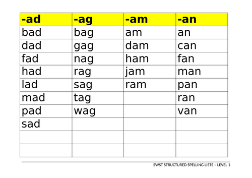 Swst Single Word Spelling Test Levels 1 6 Power Points Lists And Some Table Cards Teaching