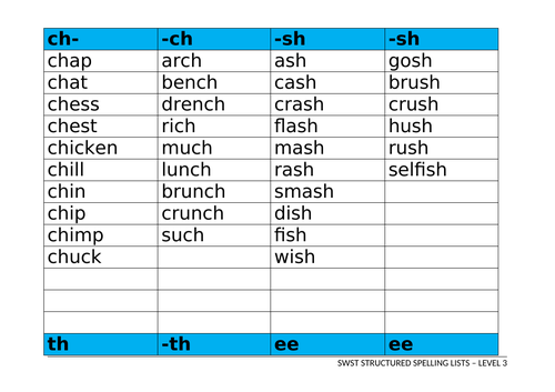 SWST Single Word Spelling Test: Levels 1-6 power-points, lists and some ...