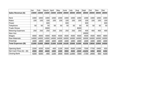 Cash Flow Resources