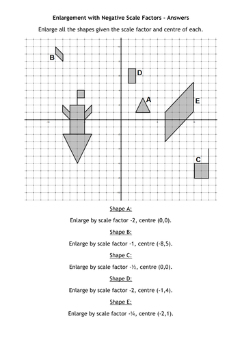 Enlargement with Negative Scale Factors Teaching Resources